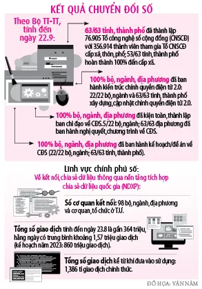 Chuyển đổi số nâng cao chất lượng cuộc sống người dân - Ảnh 2.